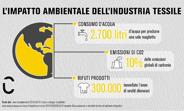 Sostenibilità